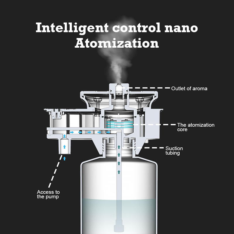 30000 Feet Namste Aroma Diffus - Perfume Fragrance Essence review and price